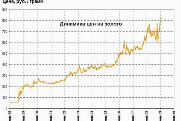Кракен верификация